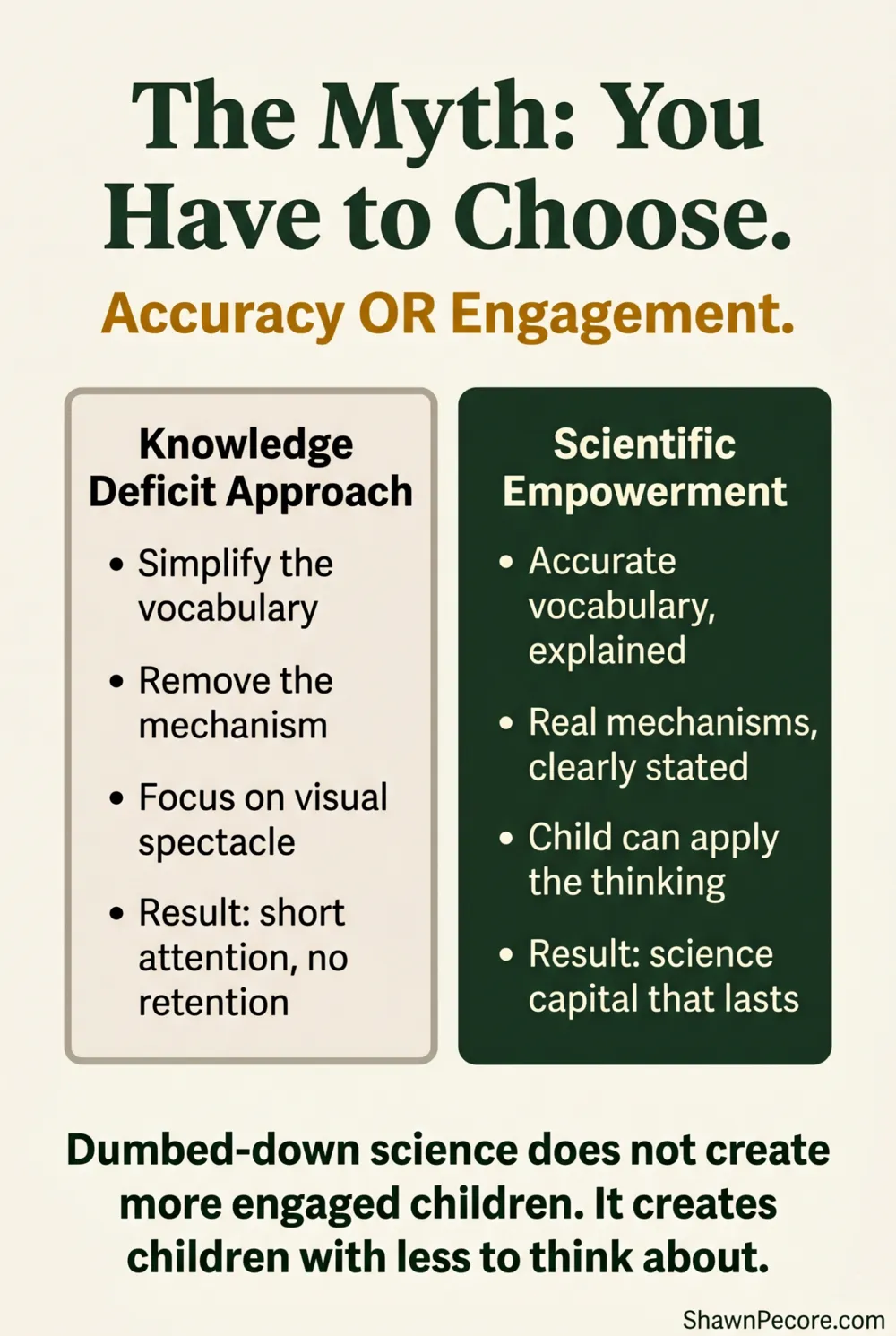 engagement vs accuracy in science — scientific empowerment vs knowledge deficit approach