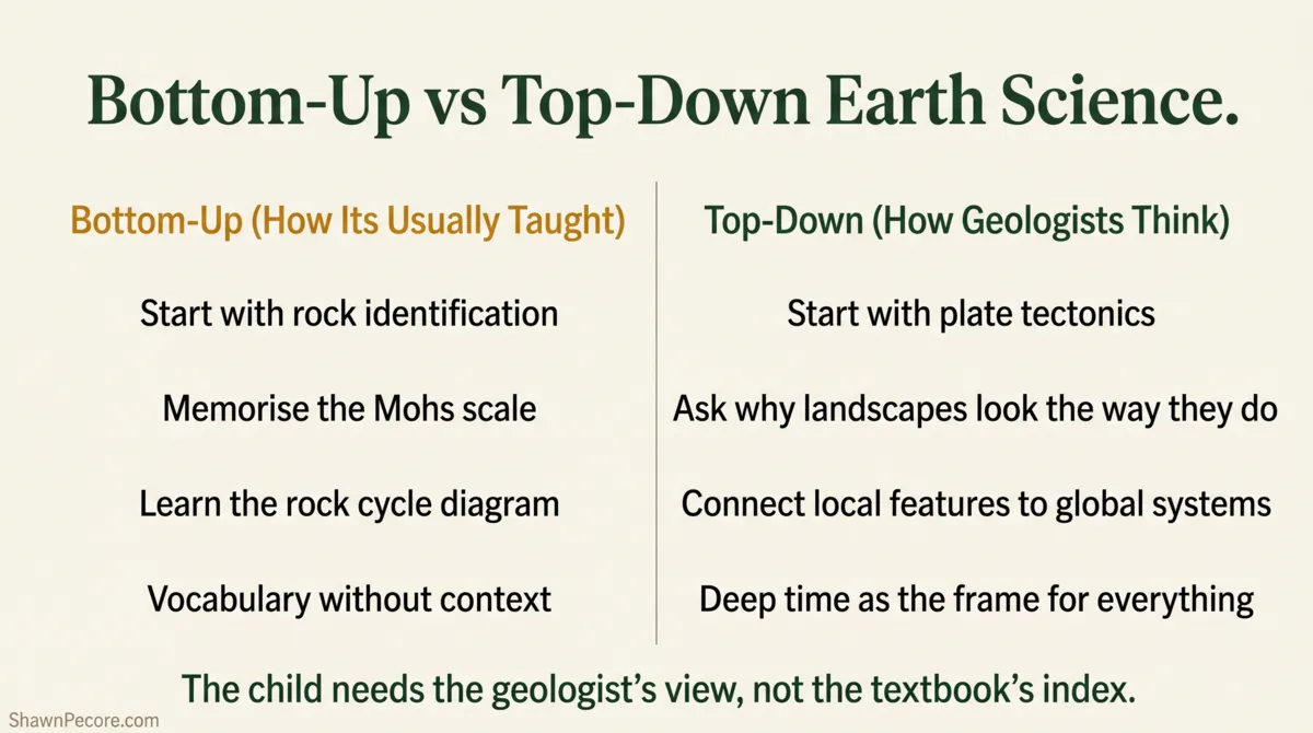 geology for kids, bottom-up versus top-down earth science education comparison