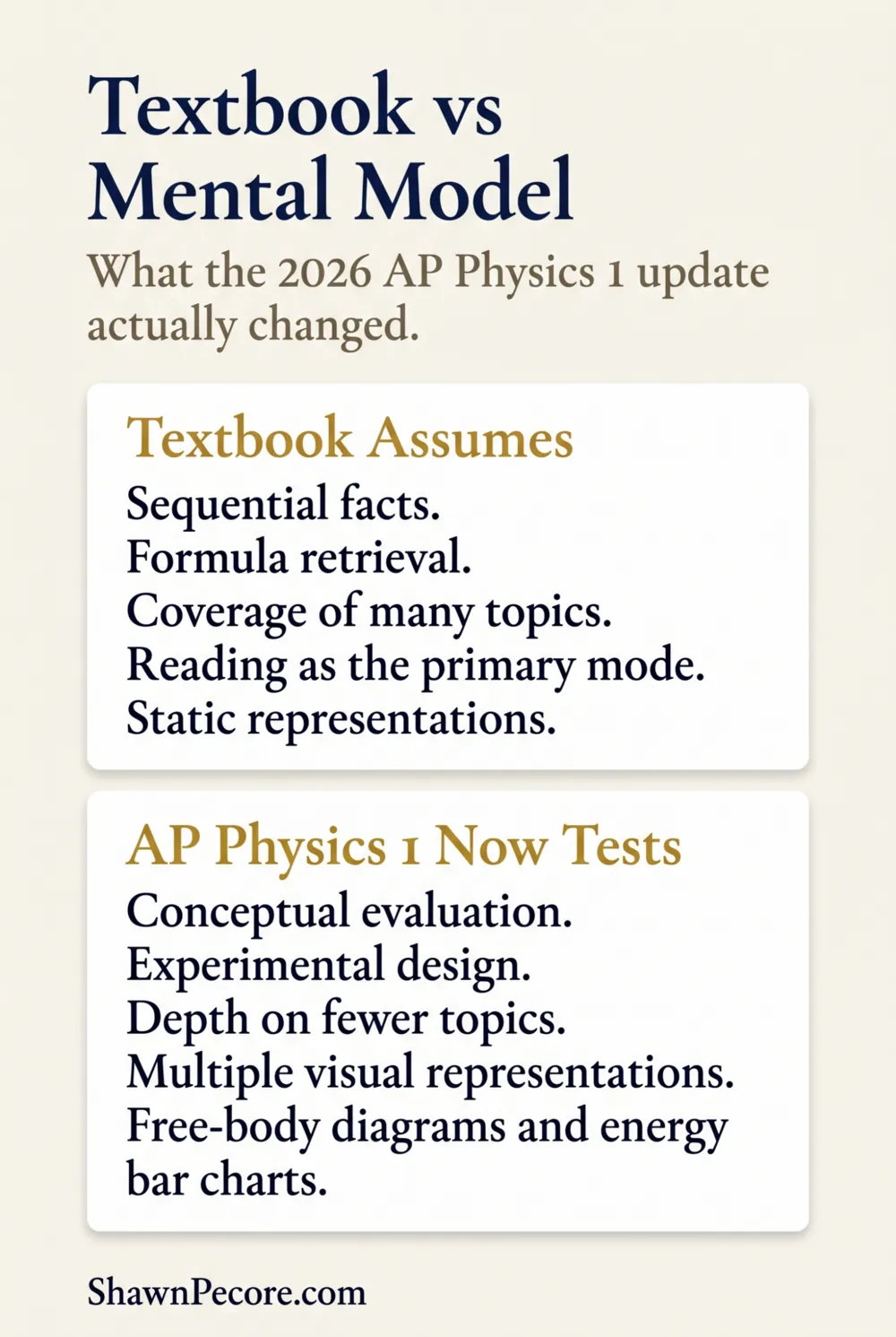 how AP students think vs textbook assumptions, dynamic mental models versus encyclopedic fact coverage in science education