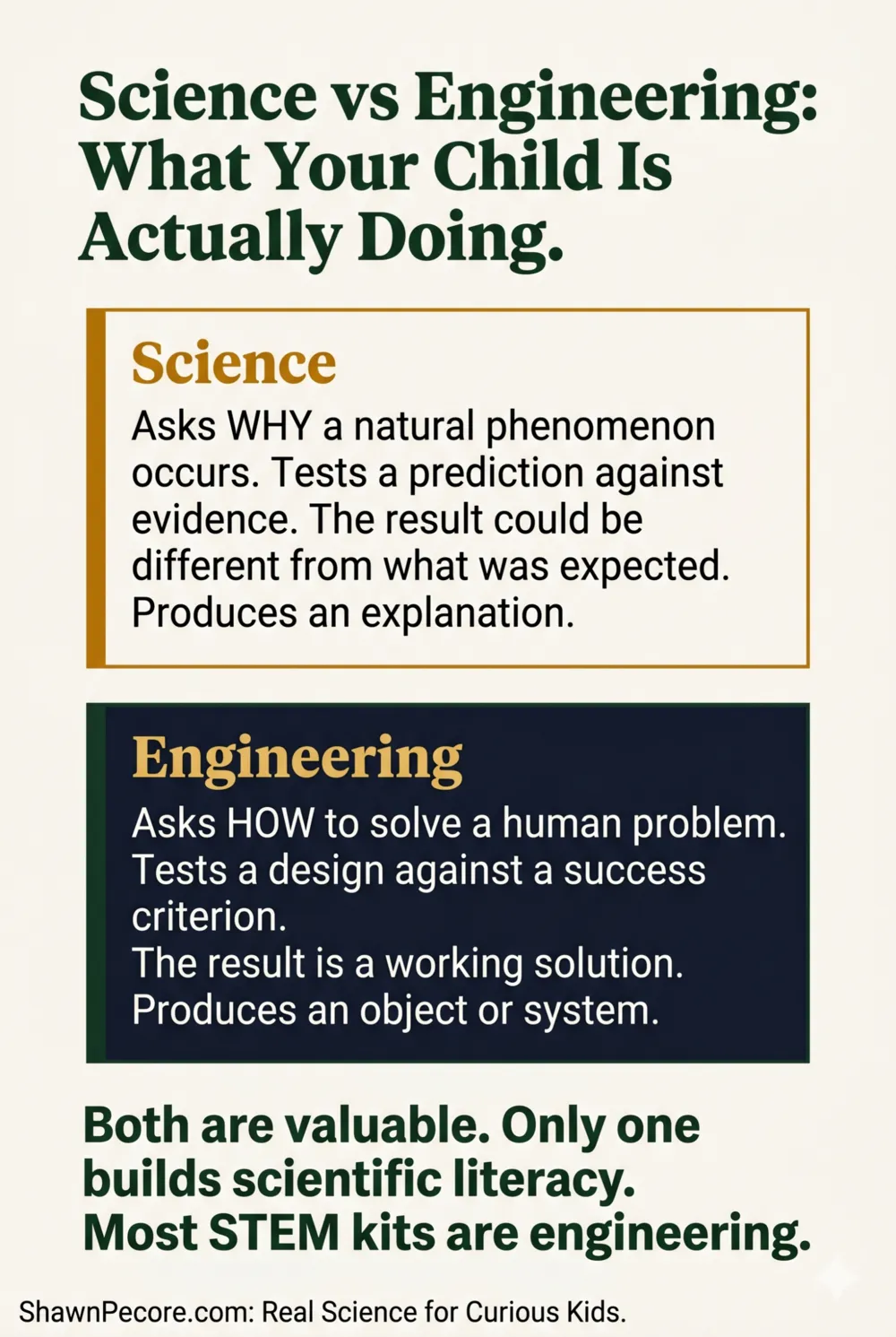 science vs engineering education, the key difference between asking why and designing solutions