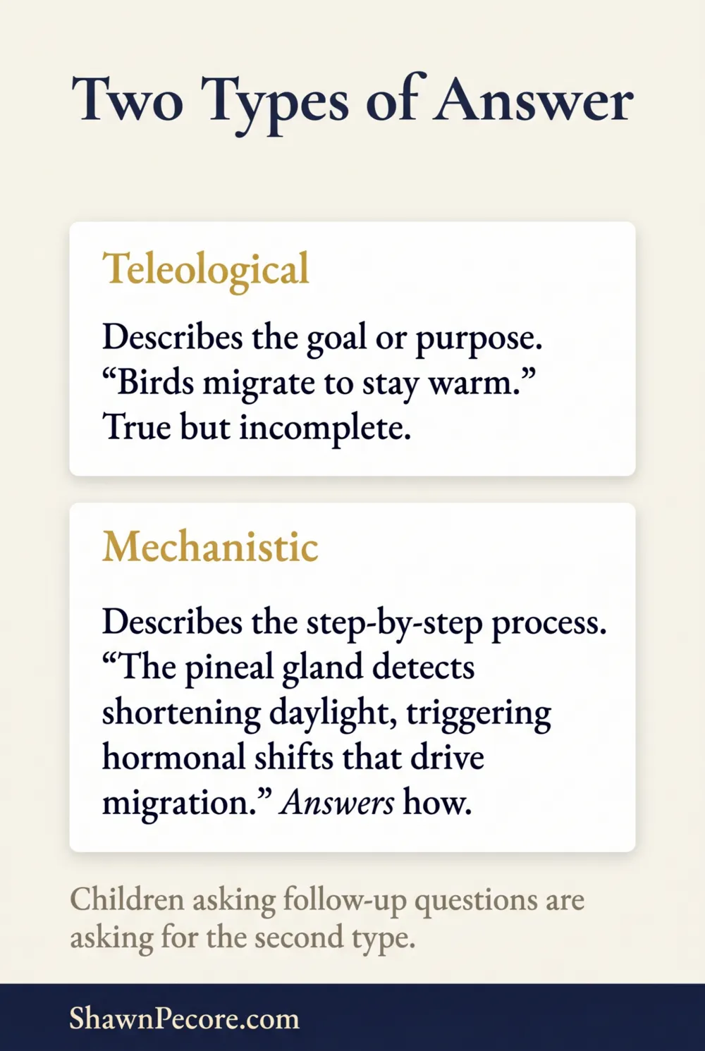 mechanistic reasoning for kids, teleological versus mechanistic explanations in children's science